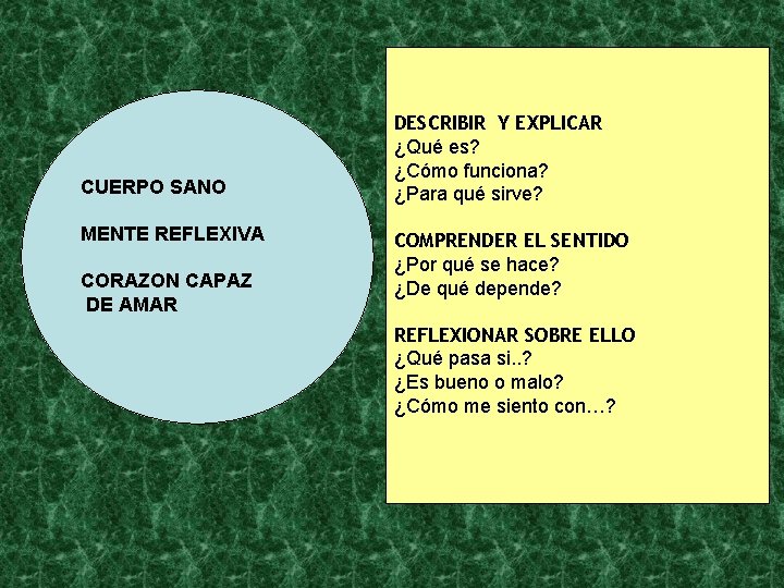 CUERPO SANO MENTE REFLEXIVA CORAZON CAPAZ DE AMAR DESCRIBIR Y EXPLICAR ¿Qué es? ¿Cómo