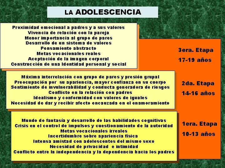 LA ADOLESCENCIA Proximidad emocional a padres y a sus valores Vivencia de relación con