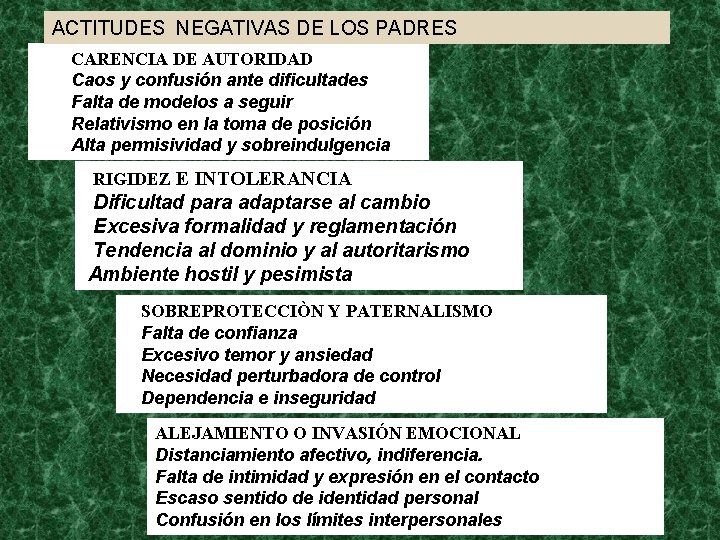 ACTITUDES NEGATIVAS DE LOS PADRES CARENCIA DE AUTORIDAD Caos y confusión ante dificultades Falta