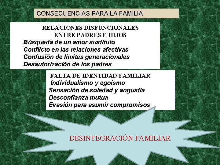 CONSECUENCIAS PARA LA FAMILIA RELACIONES DISFUNCIONALES ENTRE PADRES E HIJOS Búsqueda de un amor