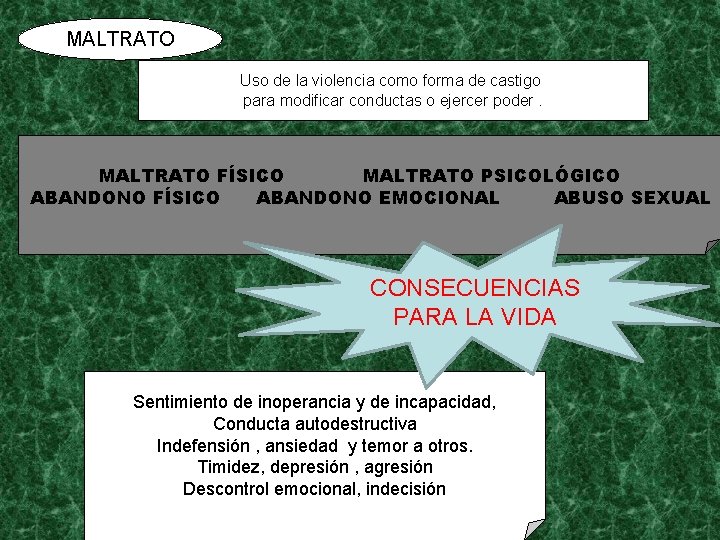 MALTRATO Uso de la violencia como forma de castigo para modificar conductas o ejercer