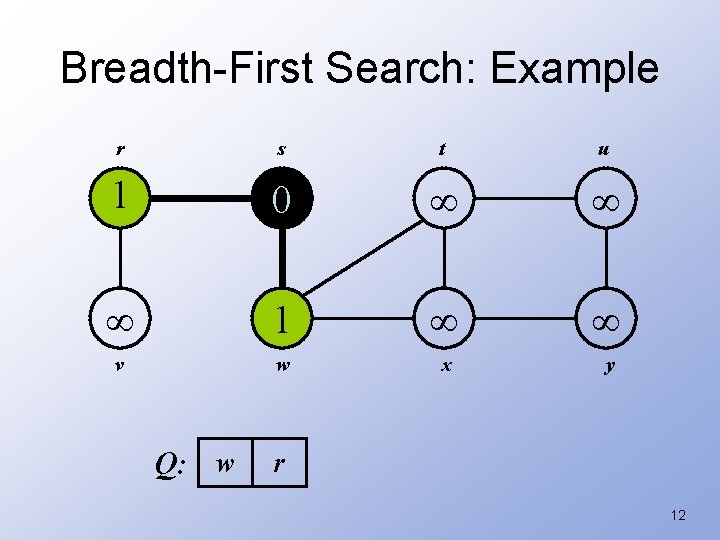 Breadth-First Search: Example r s t u 1 0 1 v w x y