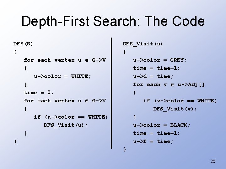 Depth-First Search: The Code DFS(G) { for each vertex u G->V { u->color =