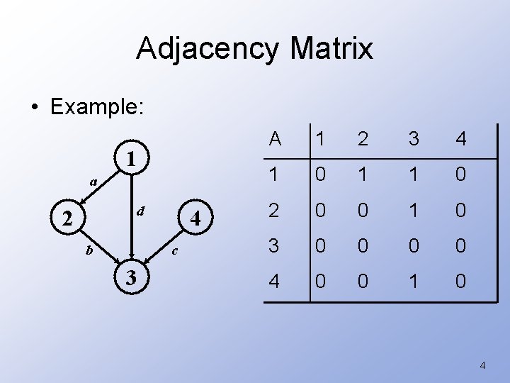 Adjacency Matrix • Example: 1 a d 2 b 4 c 3 A 1
