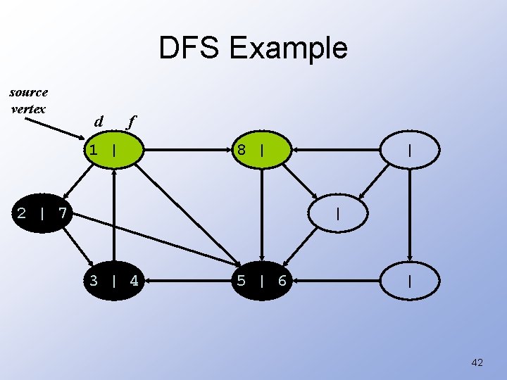 DFS Example source vertex d f 1 | 8 | 2 | 7 |