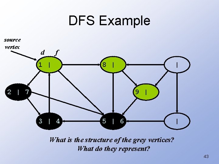 DFS Example source vertex d f 1 | 8 | 2 | 7 |