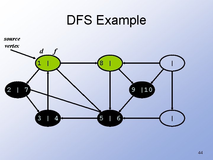 DFS Example source vertex d f 1 | 8 | 2 | 7 |