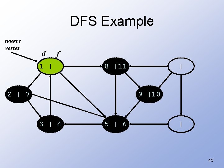 DFS Example source vertex d f 1 | 8 |11 2 | 7 |