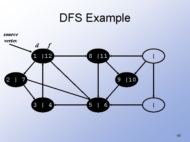 DFS Example source vertex d f 1 |12 8 |11 2 | 7 |
