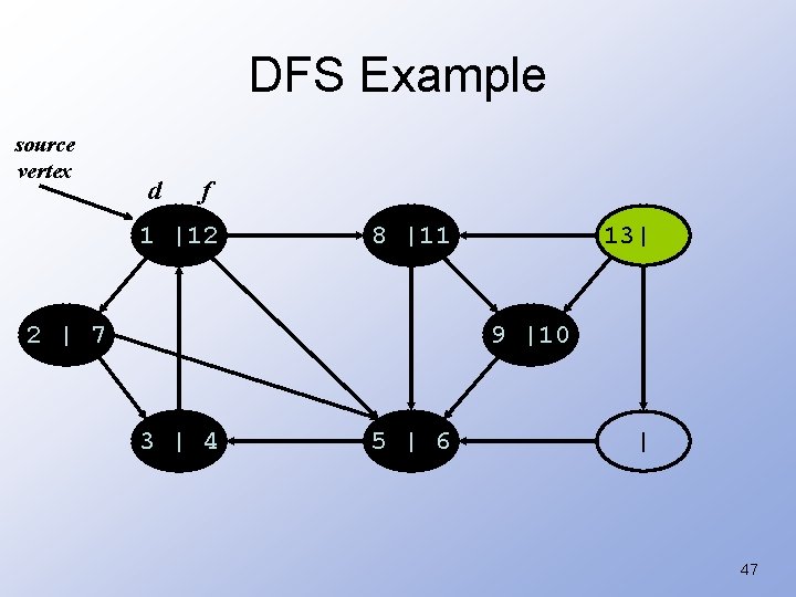 DFS Example source vertex d f 1 |12 8 |11 2 | 7 13|