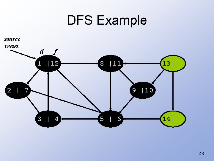 DFS Example source vertex d f 1 |12 8 |11 2 | 7 13|