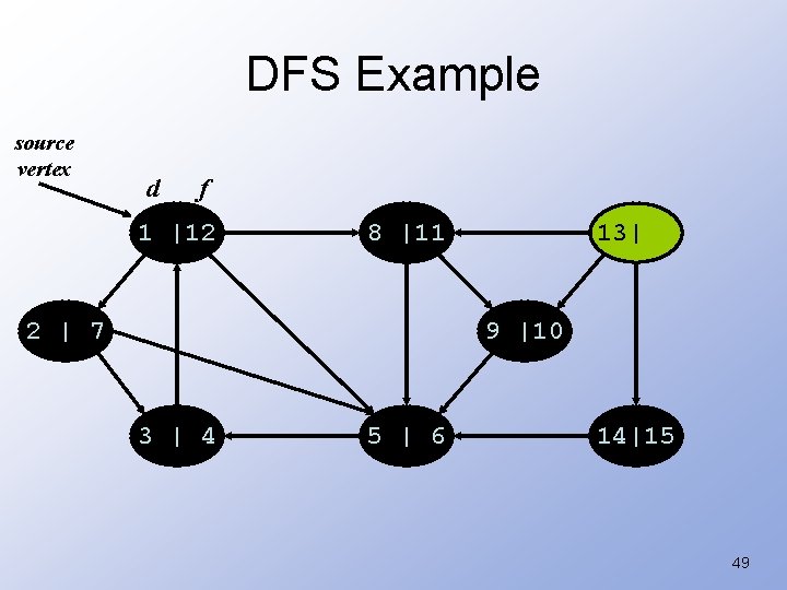 DFS Example source vertex d f 1 |12 8 |11 2 | 7 13|