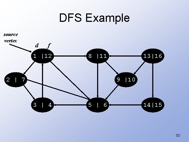 DFS Example source vertex d f 1 |12 8 |11 2 | 7 13|16