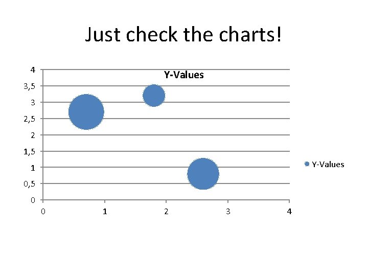 Just check the charts! 4 Y-Values 3, 5 3 2, 5 2 1, 5