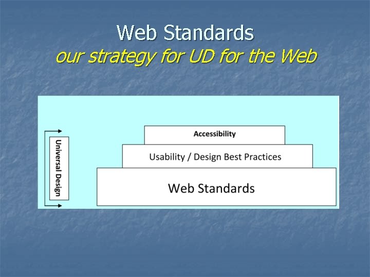 Web Standards our strategy for UD for the Web 