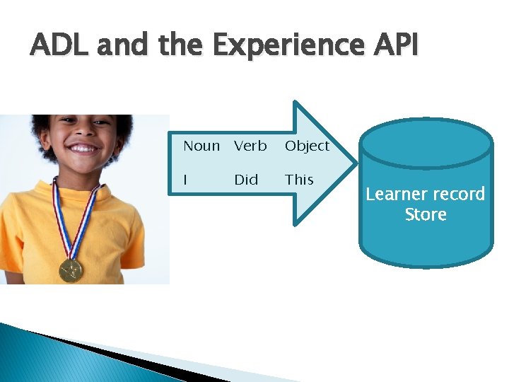 ADL and the Experience API Noun Verb Object I Did This Learner record Store