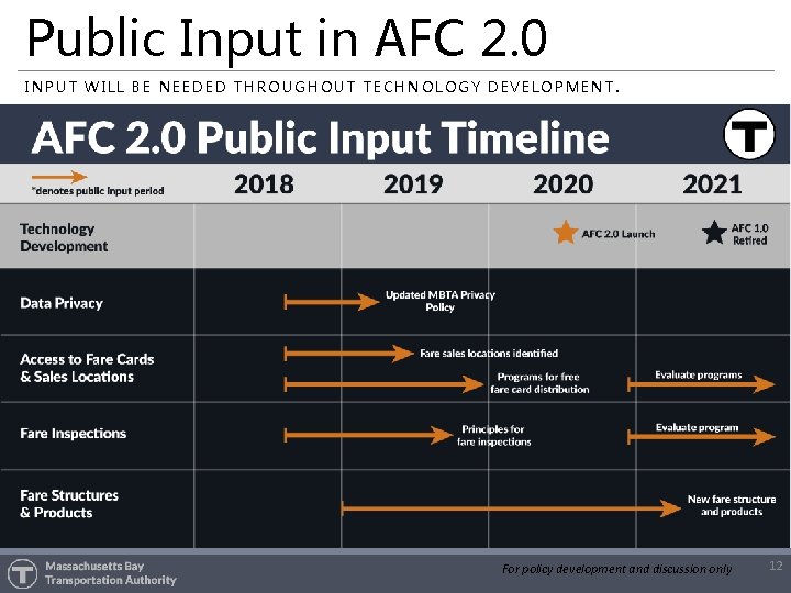 Public Input in AFC 2. 0 INPUT WILL BE NEEDED THROUGHOUT TECHNOLOGY DEVELOPMENT. For