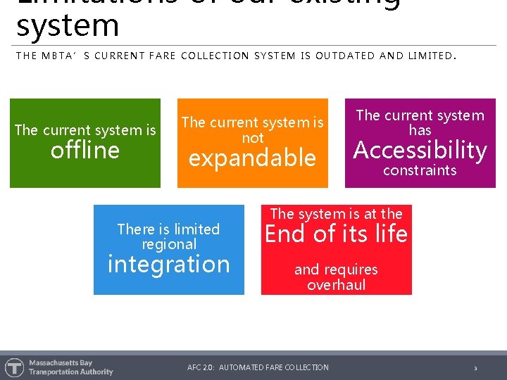 Limitations of our existing system THE MBTA’S CURRENT FARE COLLECTION SYSTEM IS OUTDATED AND