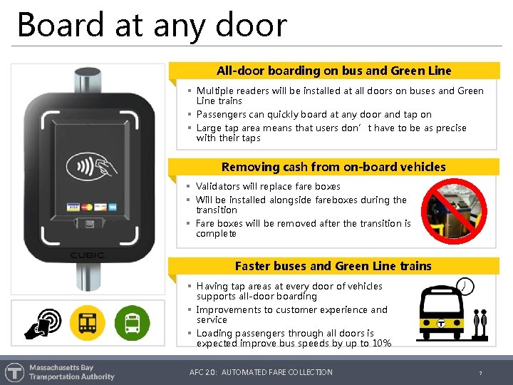 Board at any door All-door boarding on bus and Green Line § Multiple readers