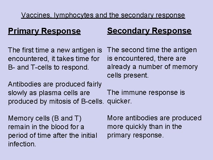 Vaccines, lymphocytes and the secondary response Primary Response Secondary Response The first time a