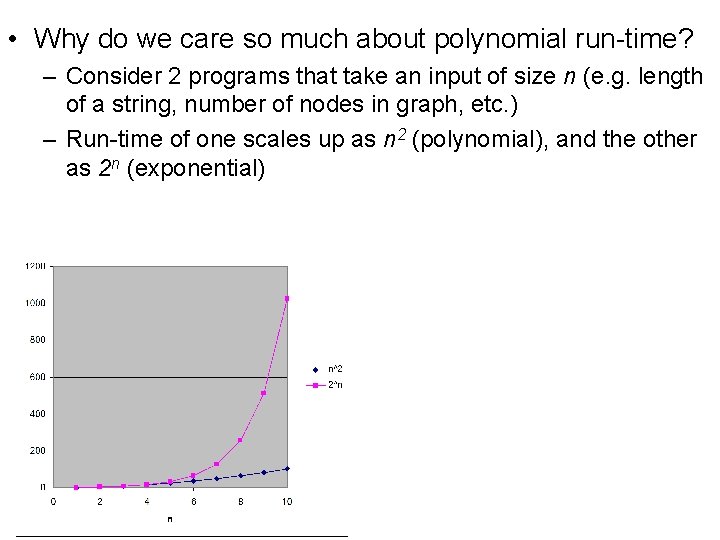  • Why do we care so much about polynomial run-time? – Consider 2