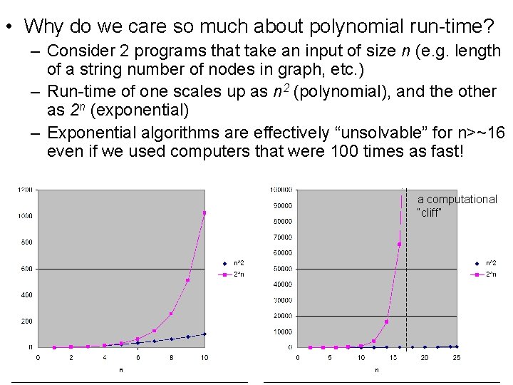  • Why do we care so much about polynomial run-time? – Consider 2