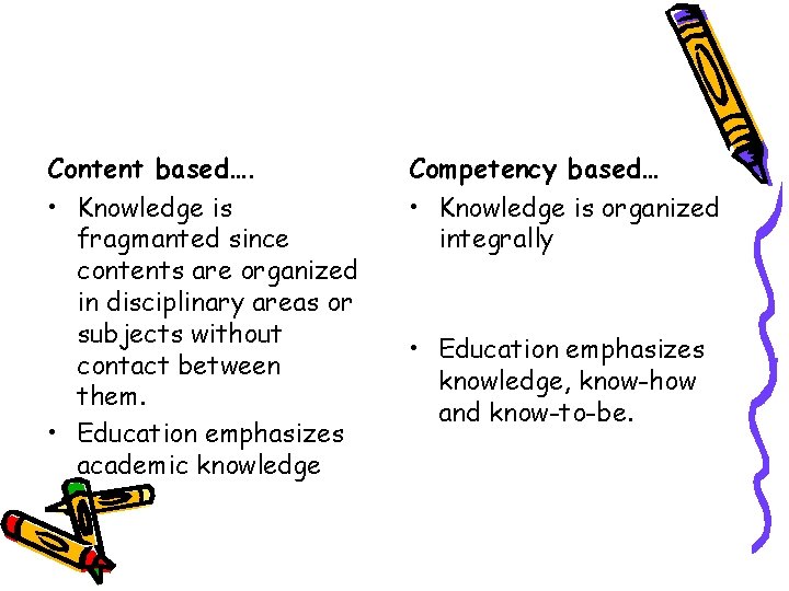 Content based…. • Knowledge is fragmanted since contents are organized in disciplinary areas or