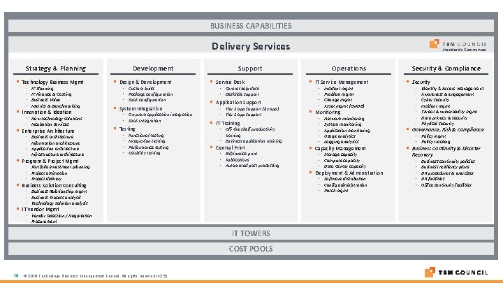 BUSINESS CAPABILITIES Delivery Services Strategy & Planning Technology Business Mgmt Innovation & Ideation •