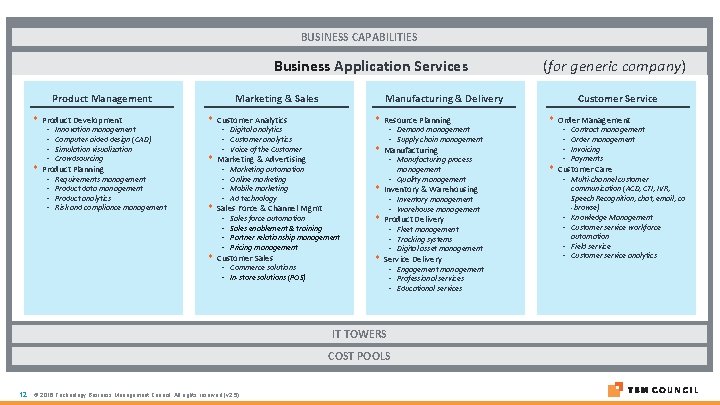 BUSINESS CAPABILITIES Business Application Services Product Management Product Development • • Innovation management Computer-aided