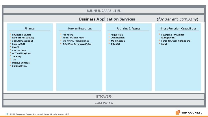 BUSINESS CAPABILITIES Business Application Services Finance Human Resources Financial Planning Revenue Accounting General Accounting