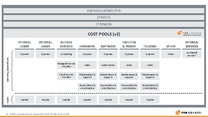 BUSINESS CAPABILITIES SERVICES IT TOWERS COST POOLS (v 2) INTERNAL LABOR EXTERNAL LABOR OUTSIDE