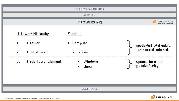 BUSINESS CAPABILITIES SERVICES IT TOWERS (v 2) IT Towers Hierarchy Example 1. IT Tower