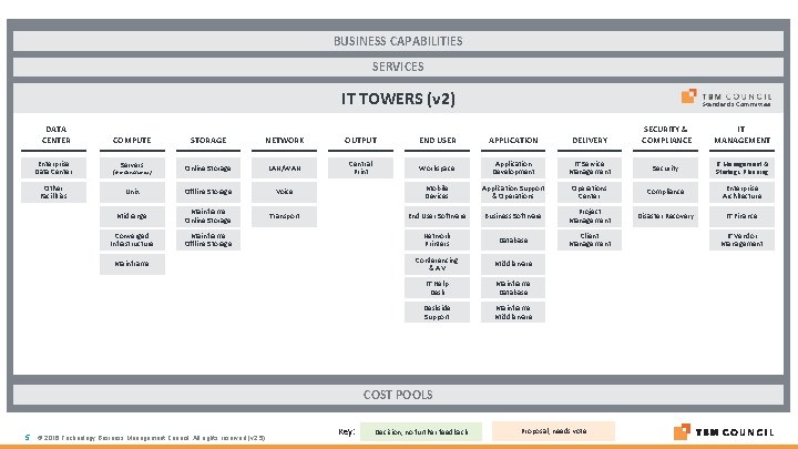 BUSINESS CAPABILITIES SERVICES IT TOWERS (v 2) DATA CENTER Enterprise Data Center Other Facilities