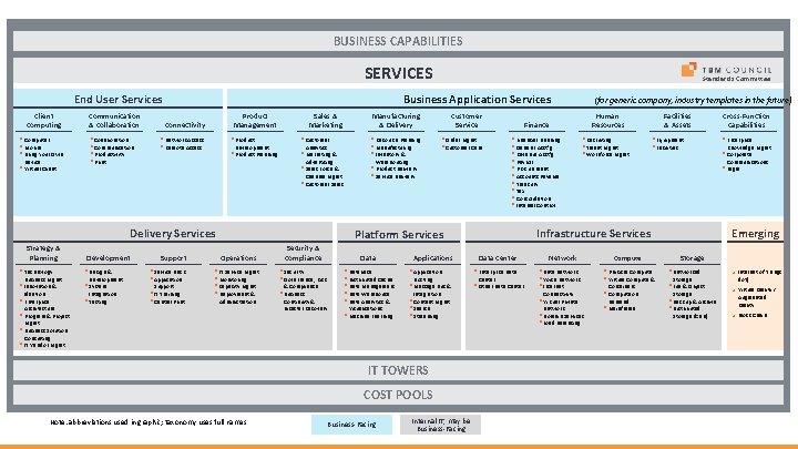 BUSINESS CAPABILITIES SERVICES End User Services Client Computing Computer Mobile Bring Your Own Device