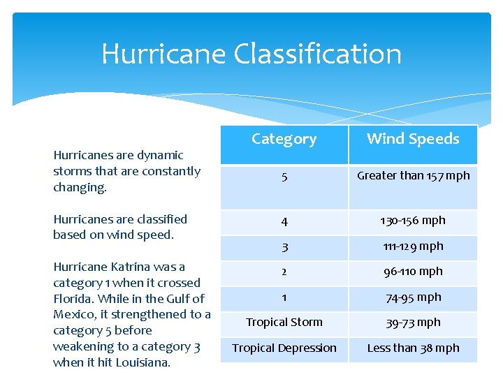 Hurricane Classification Category Wind Speeds 5 Greater than 157 mph Hurricanes are classified based
