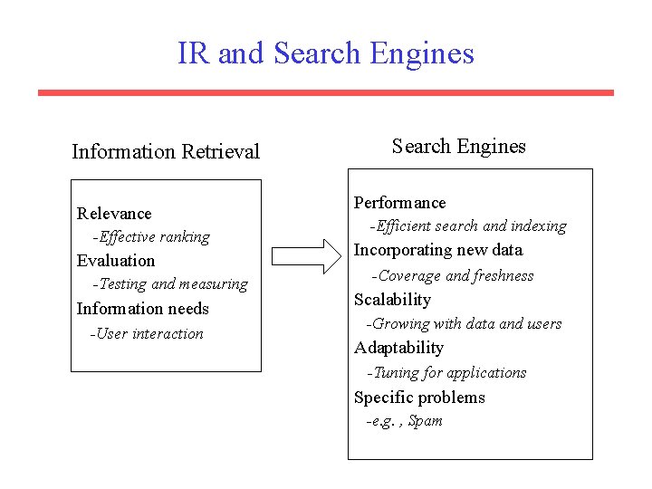 IR and Search Engines Information Retrieval Relevance -Effective ranking Evaluation -Testing and measuring Information