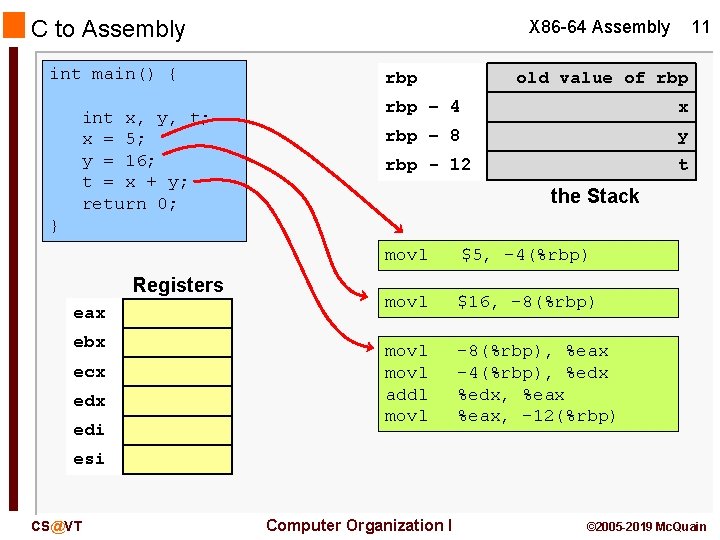 C to Assembly int main() { int x, y, t; x = 5; y