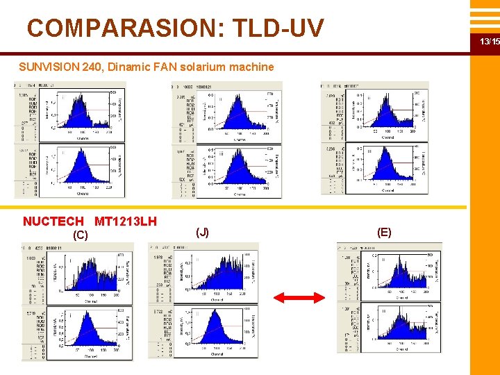 COMPARASION: TLD-UV 13/15 SUNVISION 240, Dinamic FAN solarium machine NUCTECH MT 1213 LH (C)