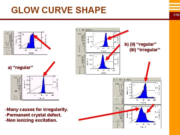 GLOW CURVE SHAPE 7/15 b) (ii) “regular” (iii) “irregular” a) “regular” -Many causes for