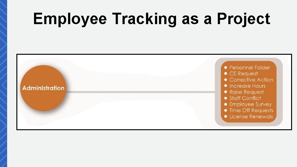 Employee Tracking as a Project 
