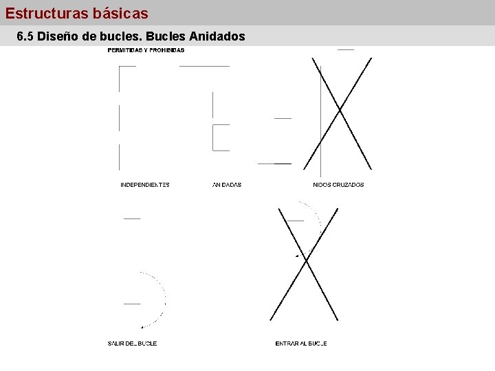 Estructuras básicas 6. 5 Diseño de bucles. Bucles Anidados 