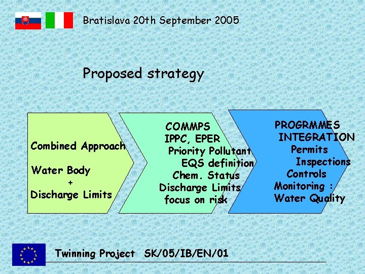 Bratislava 20 th September 2005 Proposed strategy Combined Approach Water Body + Discharge Limits