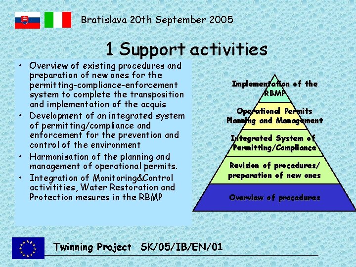 Bratislava 20 th September 2005 1 Support activities • Overview of existing procedures and