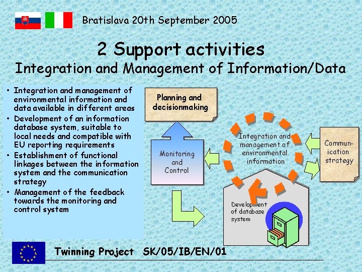 Bratislava 20 th September 2005 2 Support activities Integration and Management of Information/Data •