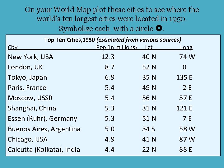 On your World Map plot these cities to see where the world’s ten largest