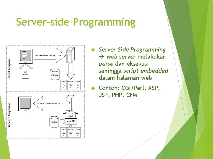 Server-side Programming Server Side Programming web server melakukan parse dan eksekusi sehingga script embedded