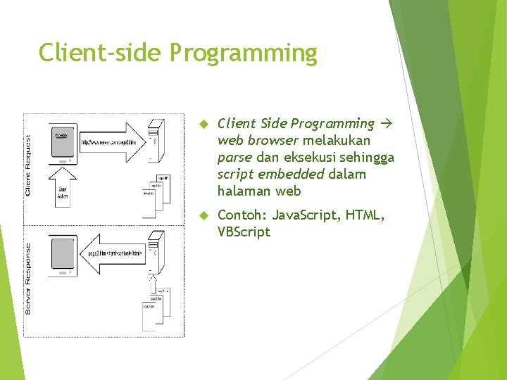 Client-side Programming Client Side Programming web browser melakukan parse dan eksekusi sehingga script embedded