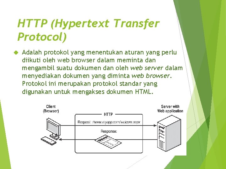 HTTP (Hypertext Transfer Protocol) Adalah protokol yang menentukan aturan yang perlu diikuti oleh web