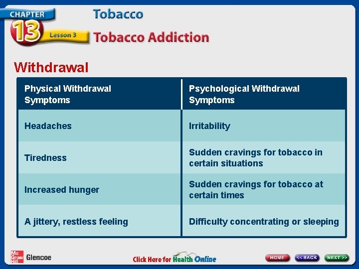 Withdrawal Physical Withdrawal Symptoms Psychological Withdrawal Symptoms Headaches Irritability Tiredness Sudden cravings for tobacco