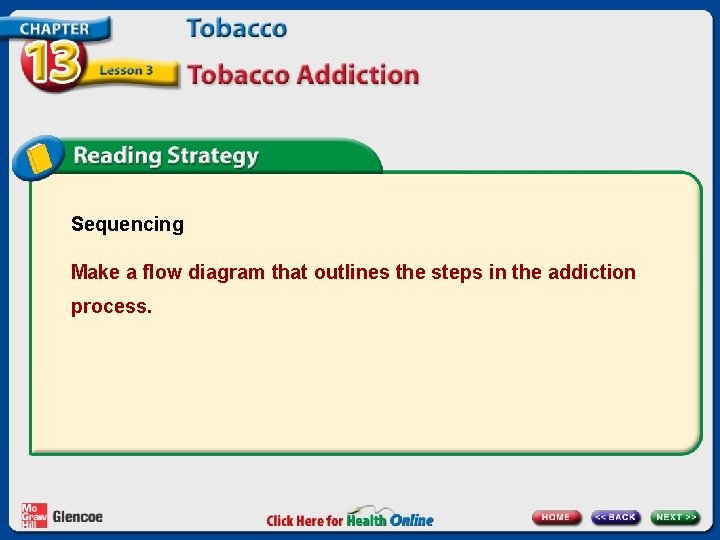 Sequencing Make a flow diagram that outlines the steps in the addiction process. 